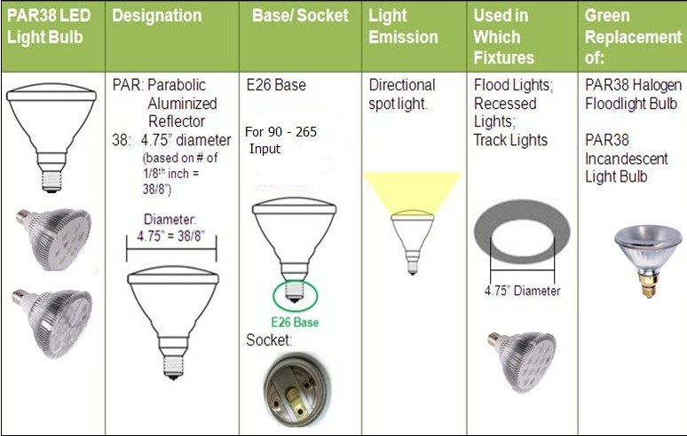 1600lm 16 Watt Led Spot Lighting Cob Ac 220v , Par30 E27 Led Spot Light